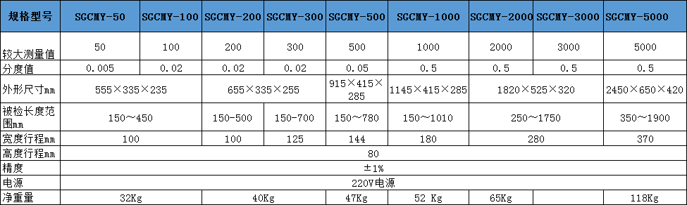 扭力扳手扭矩精度檢定裝置