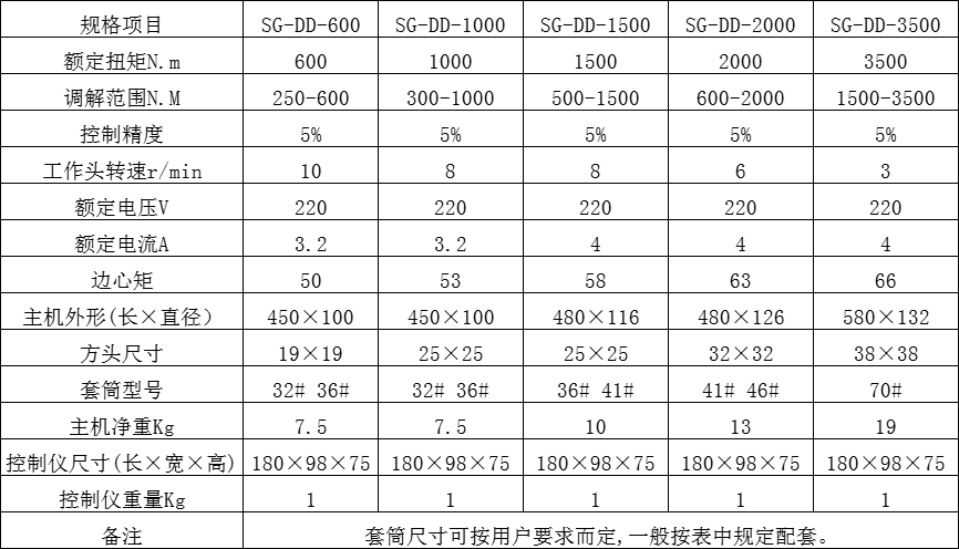 (gu)a(chn)늄(dng)Ť